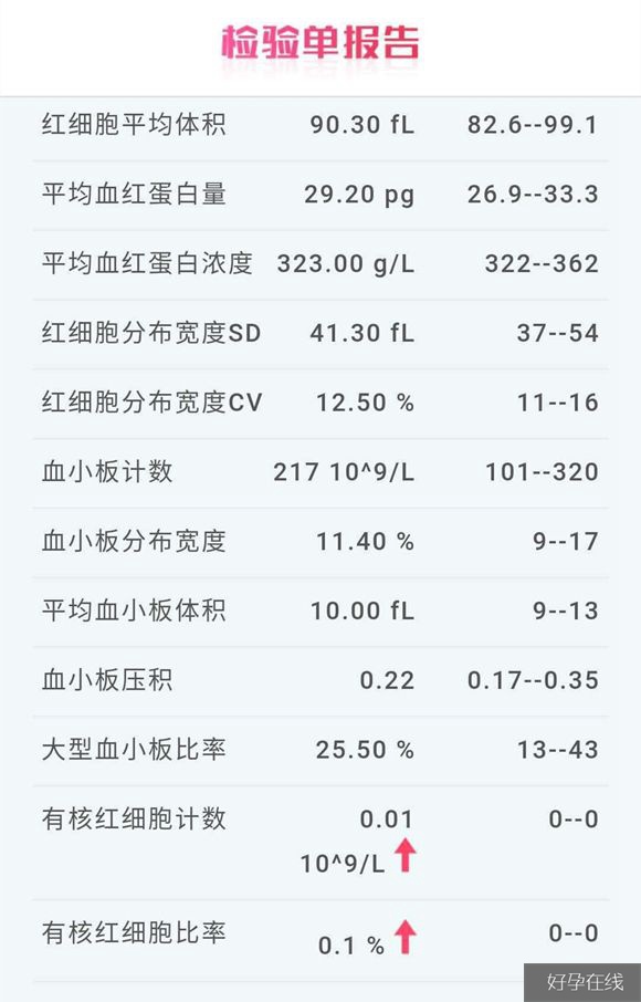 血常规检查报告单