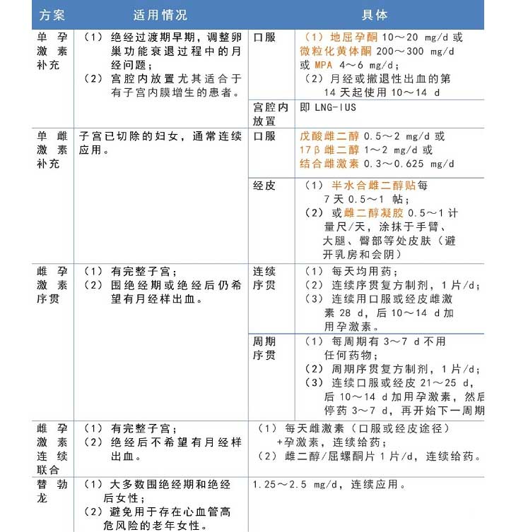 MHT具体方案表明