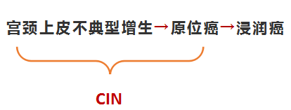 直肠癌癌前病变≠直肠癌