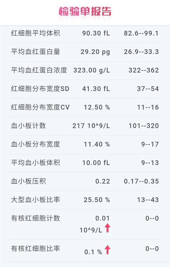 血常规检查报告单